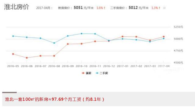 宿州市总人口_中国首个旧居住区综合改造团体标准发布(2)