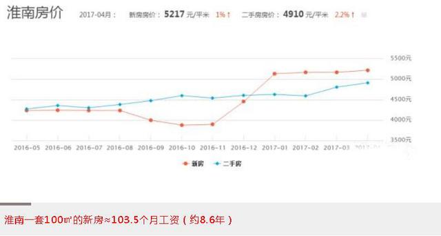 蚌埠总人口_健康安徽 2017环江淮万人骑行大赛蚌埠站 中国自行车网 野途网 黑(2)