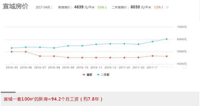 宣城市区常住人口_宣城市区住房空置率为29