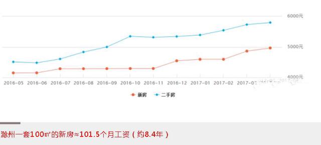 地级市 平均人口_河南三县,对其所在地级市都不太服,人口均过百万,是你家乡吗(2)