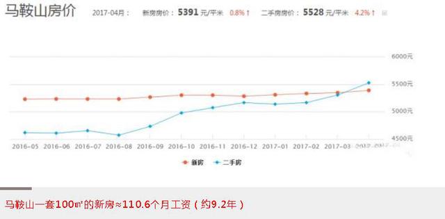 物价上涨图片_收入与物价比