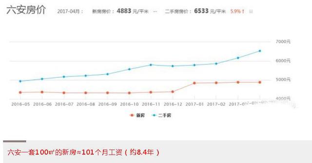 物价上涨图片_收入与物价比(2)