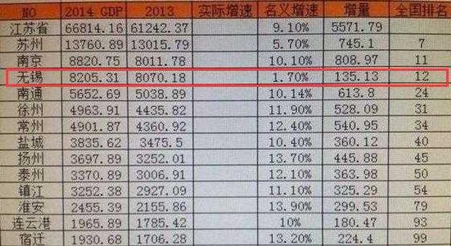 2021年江苏地级市gdp