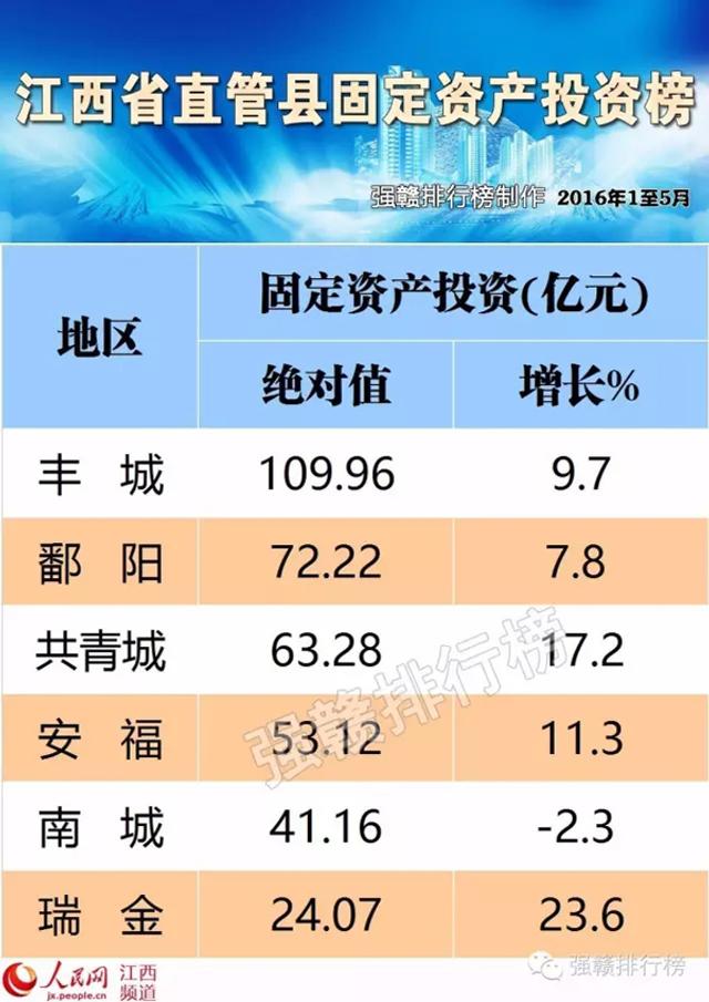 瑞金市 gdp_瑞金市地图(3)