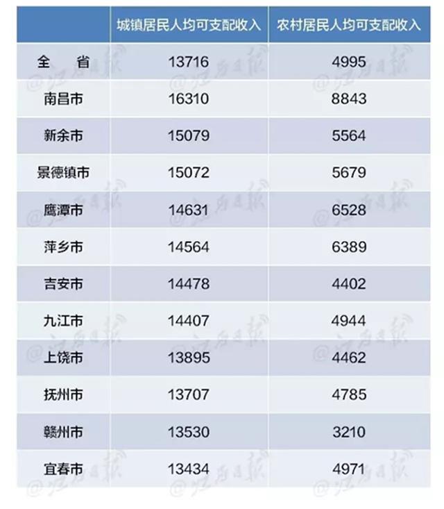 赣州人均工资_赣州地图(2)
