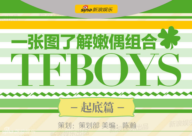 一张图起底TFBOYS