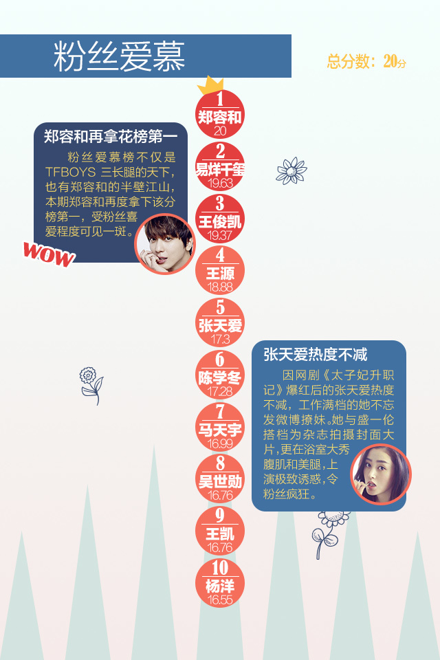 粉丝爱慕