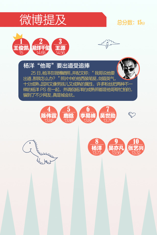 微博提及