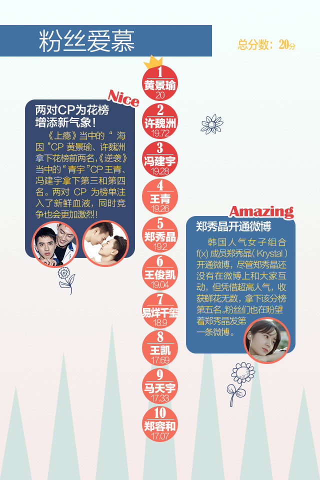 粉丝爱慕