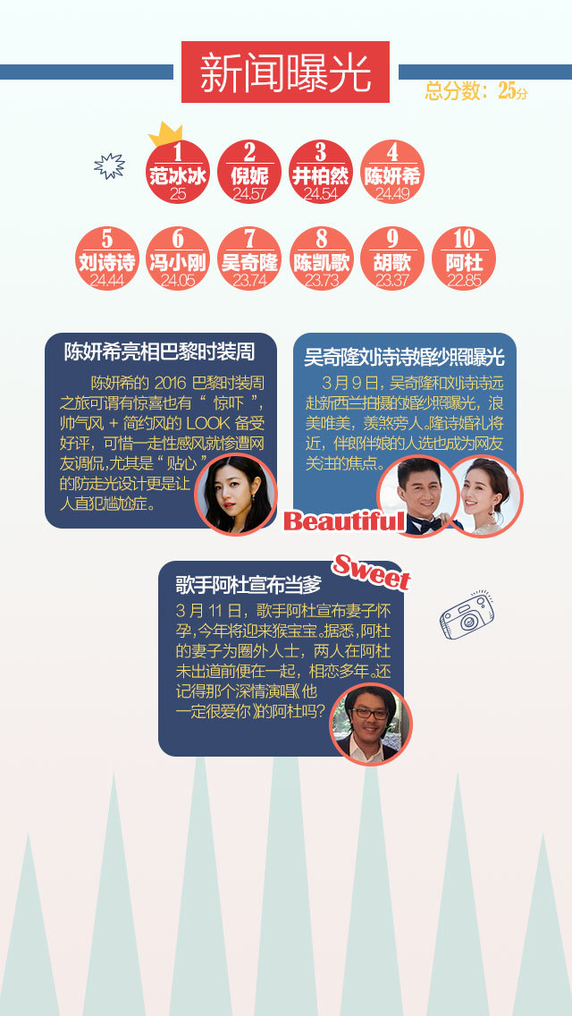 新闻曝光