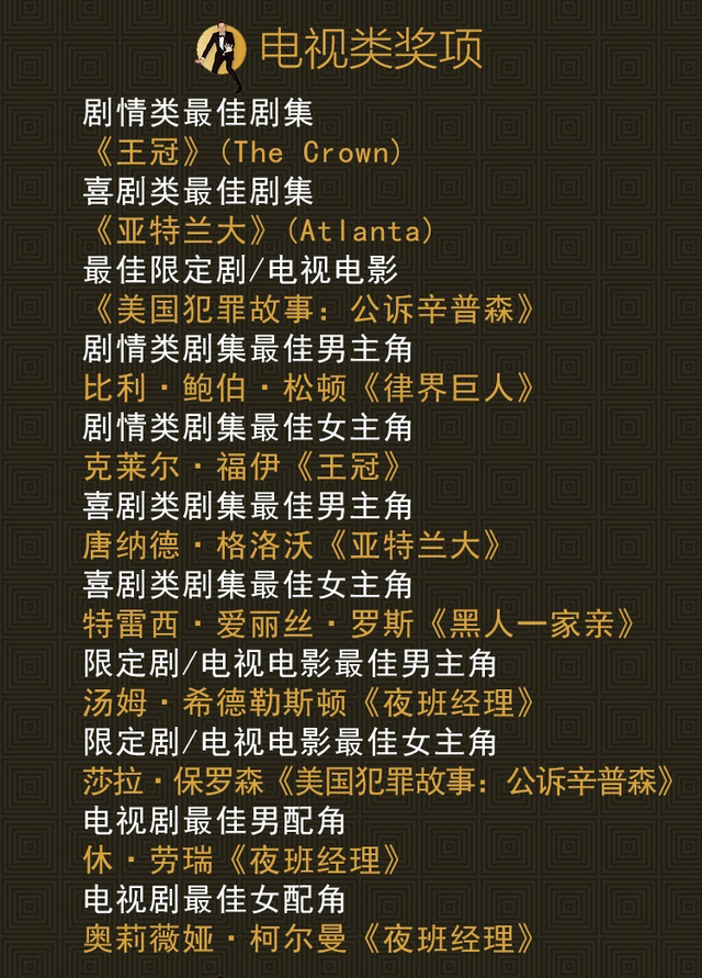 电视类奖项