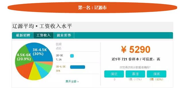 长春市人均工资_长春市地图(3)