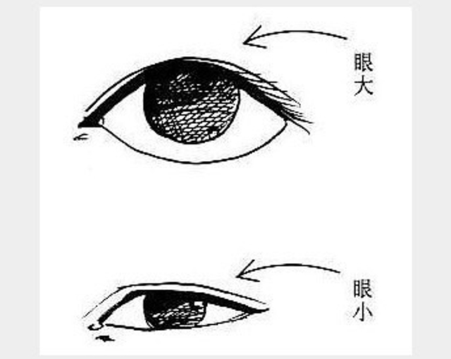 眼睛大小