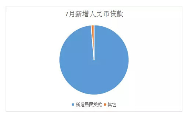 央行揭秘房价大涨“真凶” 这两类房别碰