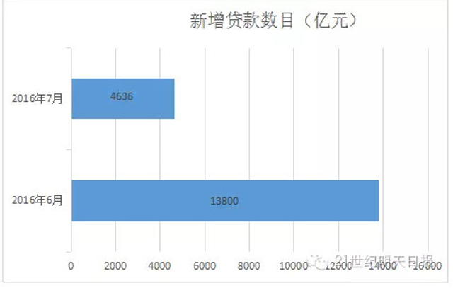 央行揭秘房价大涨“真凶” 这两类房别碰