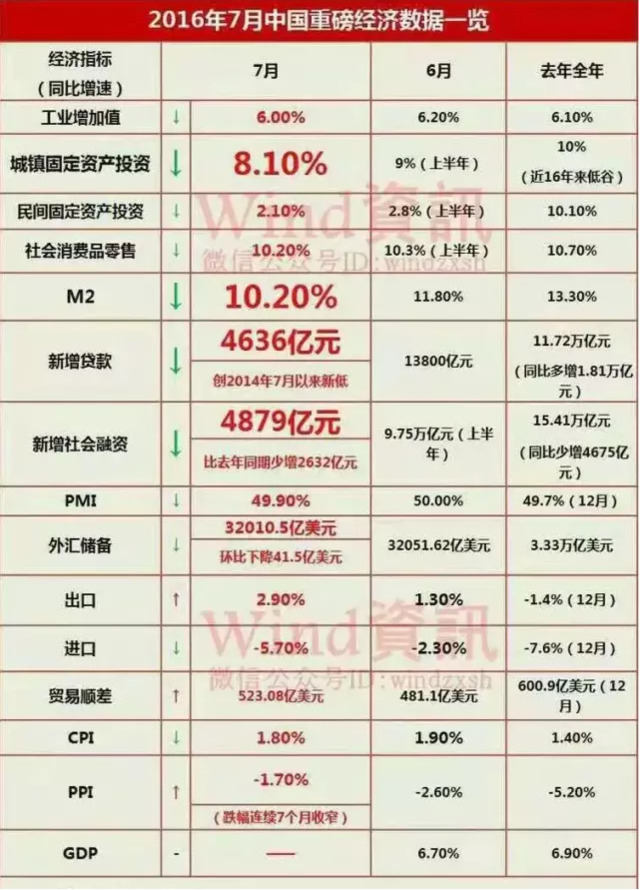 央行揭秘房价大涨“真凶” 这两类房别碰