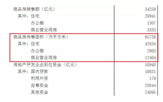 央行揭秘房价大涨“真凶” 这两类房别碰