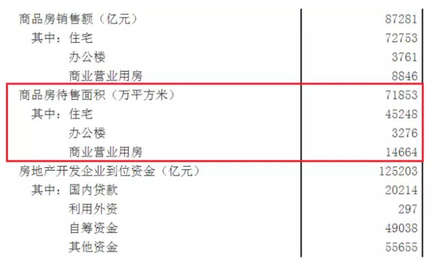 央行揭秘房价大涨“真凶” 这两类房别碰