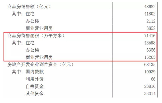 央行揭秘房价大涨“真凶” 这两类房别碰