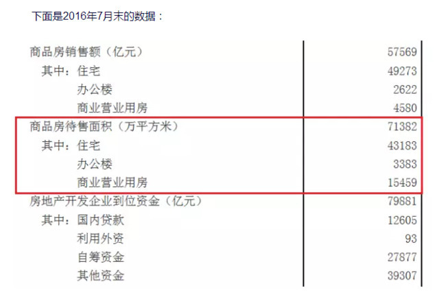 央行揭秘房价大涨“真凶” 这两类房别碰