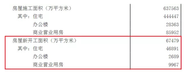 央行揭秘房价大涨“真凶” 这两类房别碰