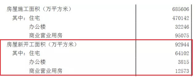 央行揭秘房价大涨“真凶” 这两类房别碰