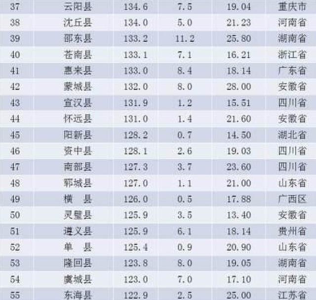 云南省各县人口2019总人数口_云南省各县地图全图