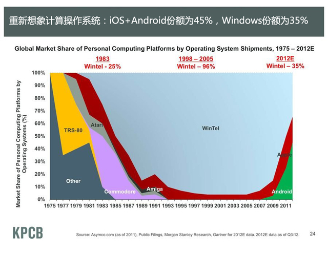 重新想象操作系统