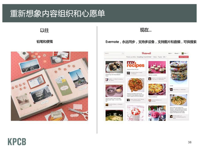 重新想象内容组织和心愿单