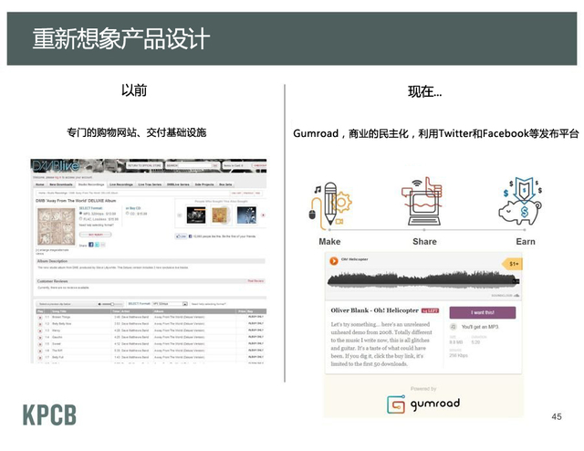 重新想象数字产品销售方式