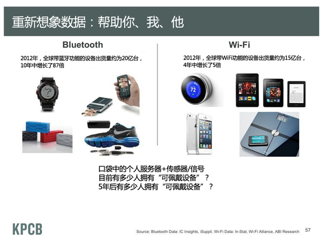 重新想象随时在线