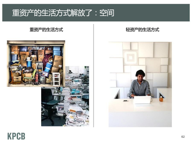 轻资产生活方式解放了:空间
