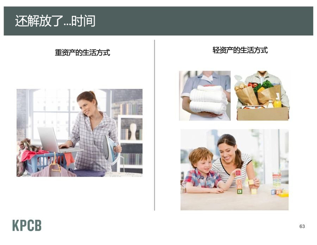 轻资产生活方式解放了:时间