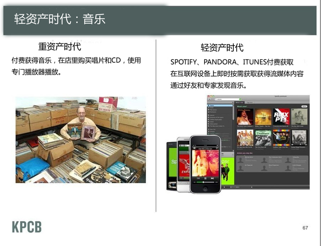 轻资产世代——音乐