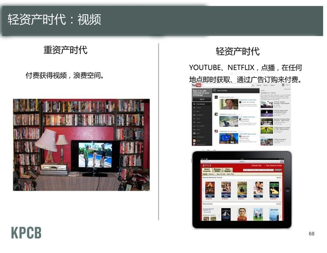 轻资产世代——视频