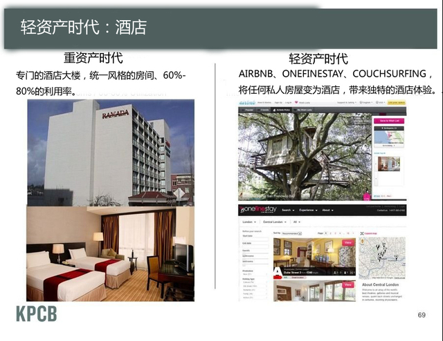 轻资产世代——住房