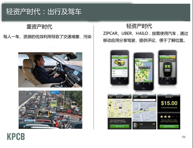 轻资产世代——外出/驾车