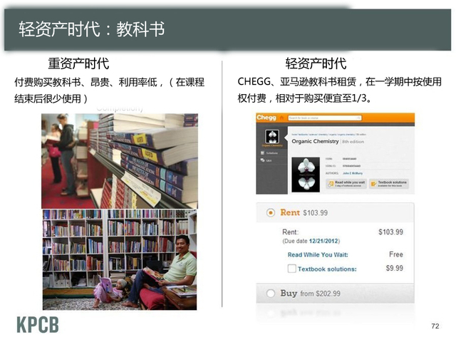 轻资产世代——课本