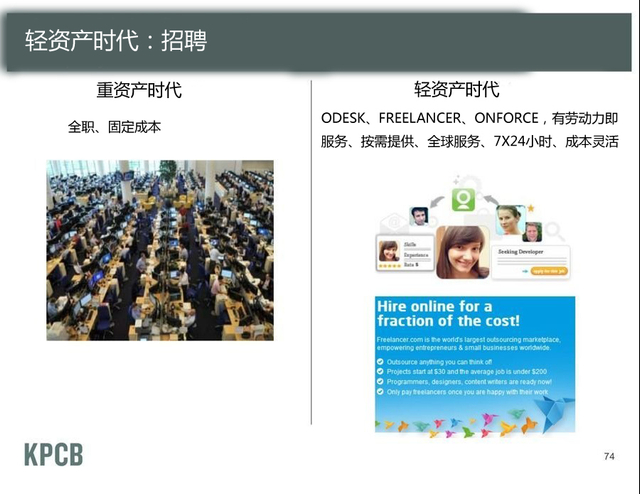 轻资产世代——工作