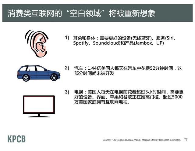 消费互联网“空白空间” 将被重新想象