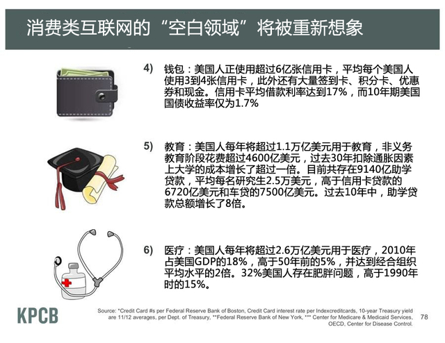 消费互联网“空白空间” 将被重新想象