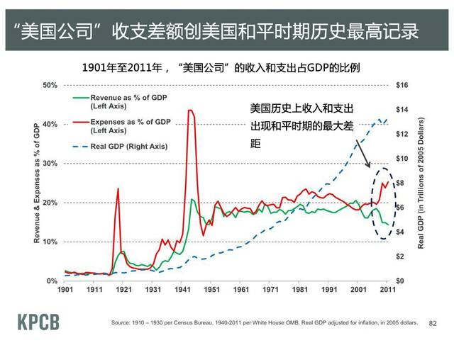 “美国公司”收支差额创美国和平时期历史最高记录