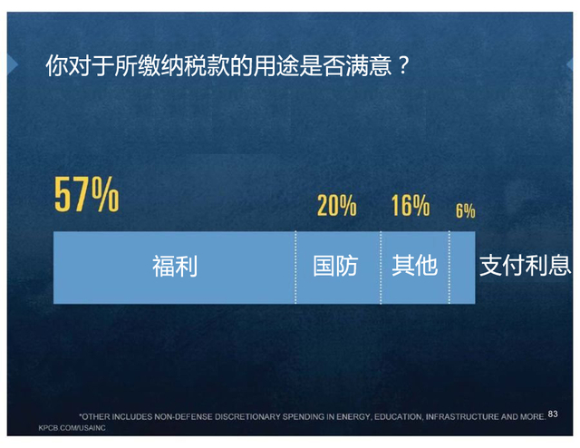 你对税收支出方式满意吗?