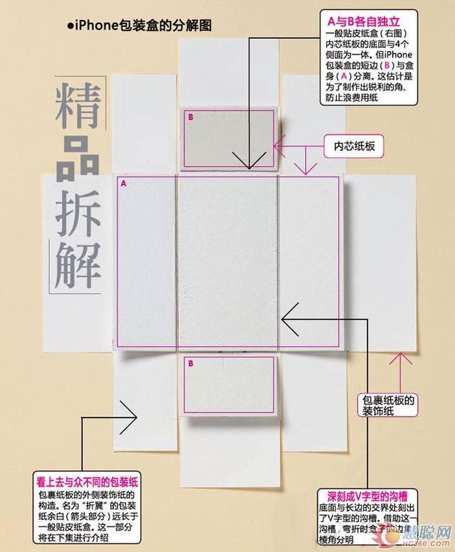 iPhone包装盒的制造秘密