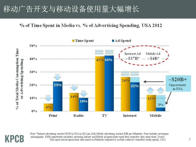 “互联网女皇”发布2013年趋势报告