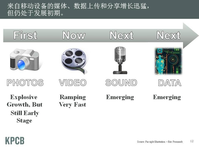 “互联网女皇”发布2013年趋势报告