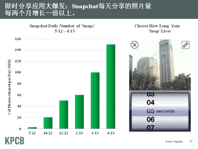 “互联网女皇”发布2013年趋势报告