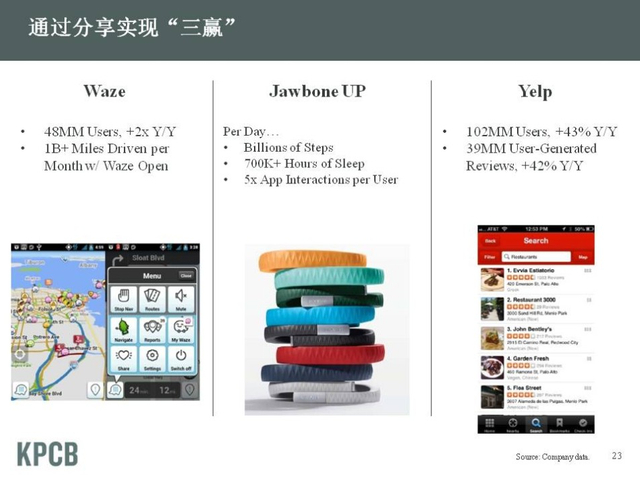“互联网女皇”发布2013年趋势报告
