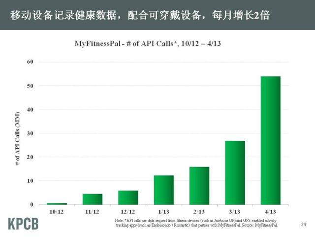 “互联网女皇”发布2013年趋势报告