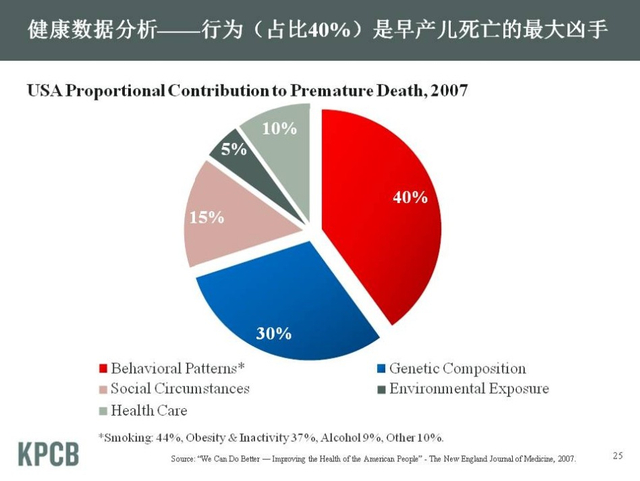 “互联网女皇”发布2013年趋势报告